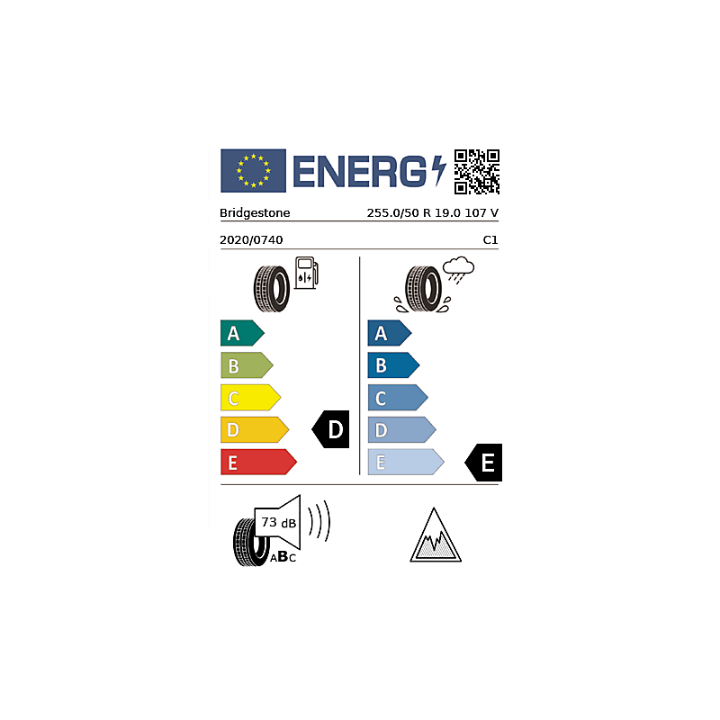 vignette énergétique européenne