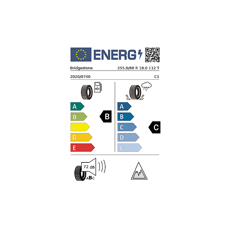 vignette énergétique européenne