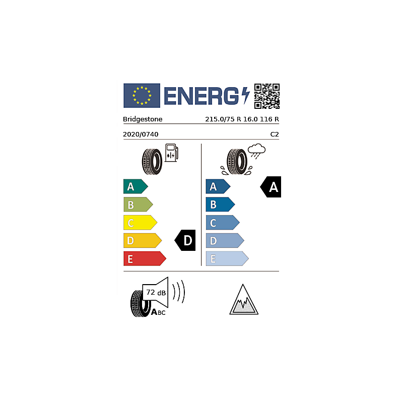 vignette énergétique européenne