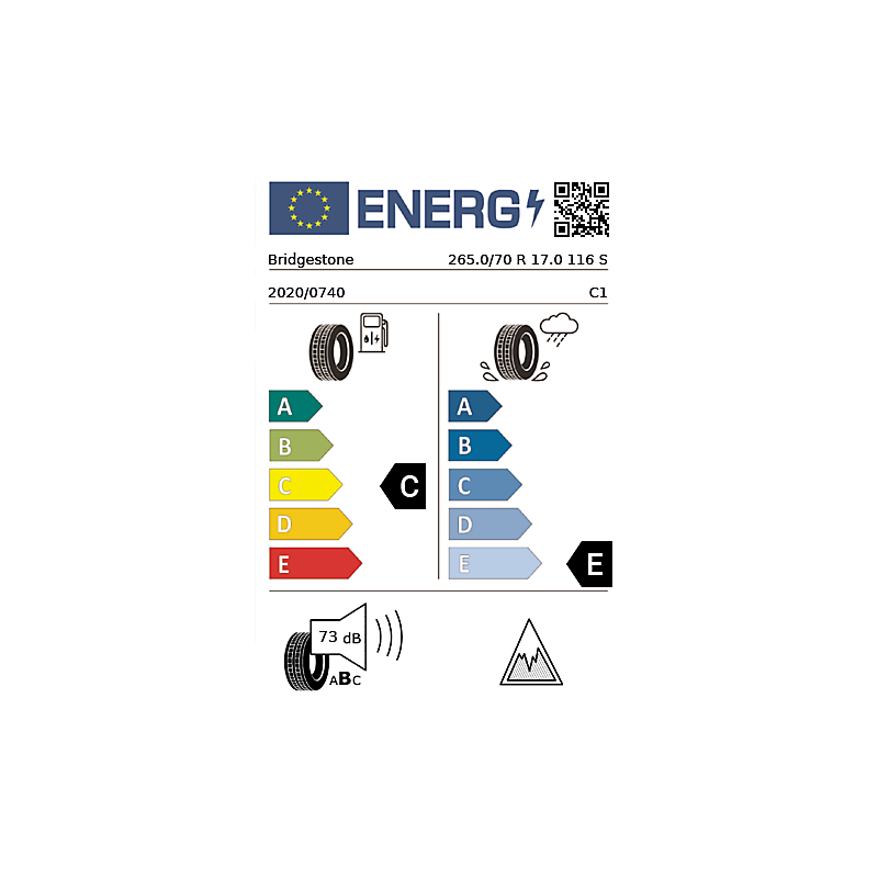 vignette énergétique européenne