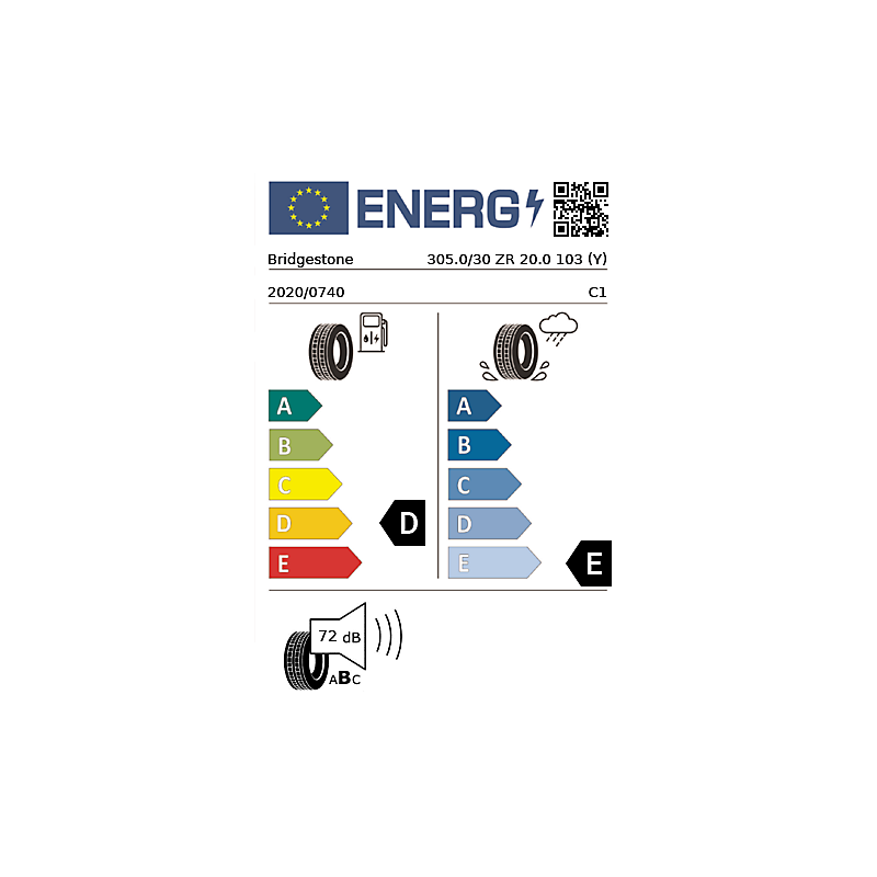 vignette énergétique européenne