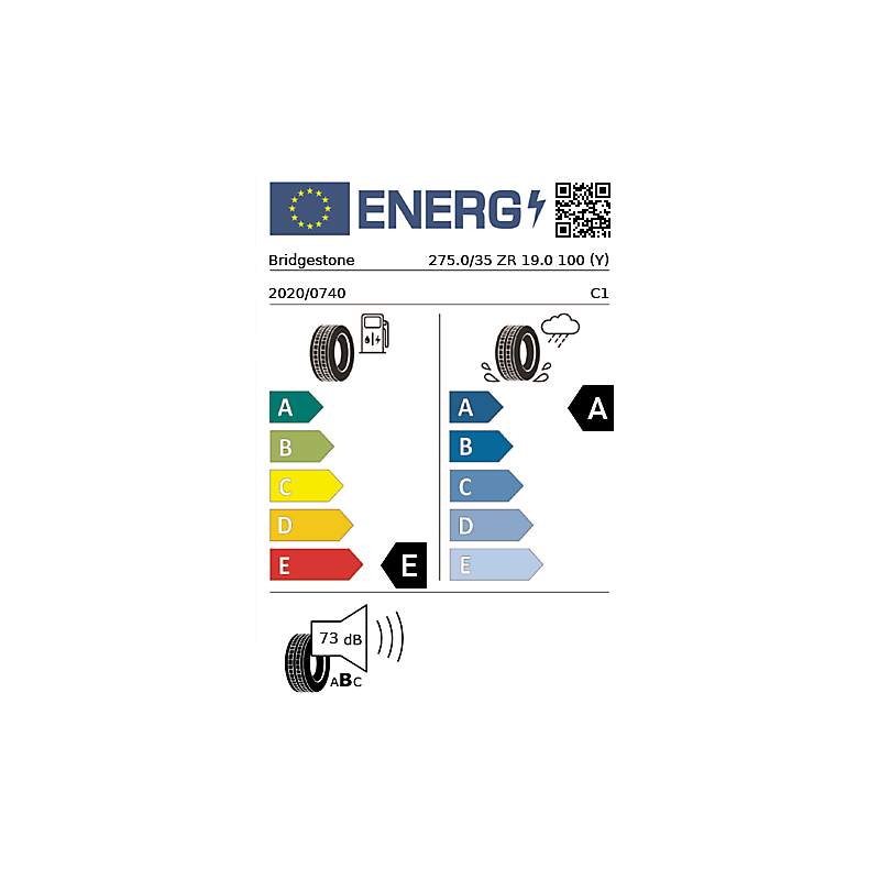 vignette énergétique européenne