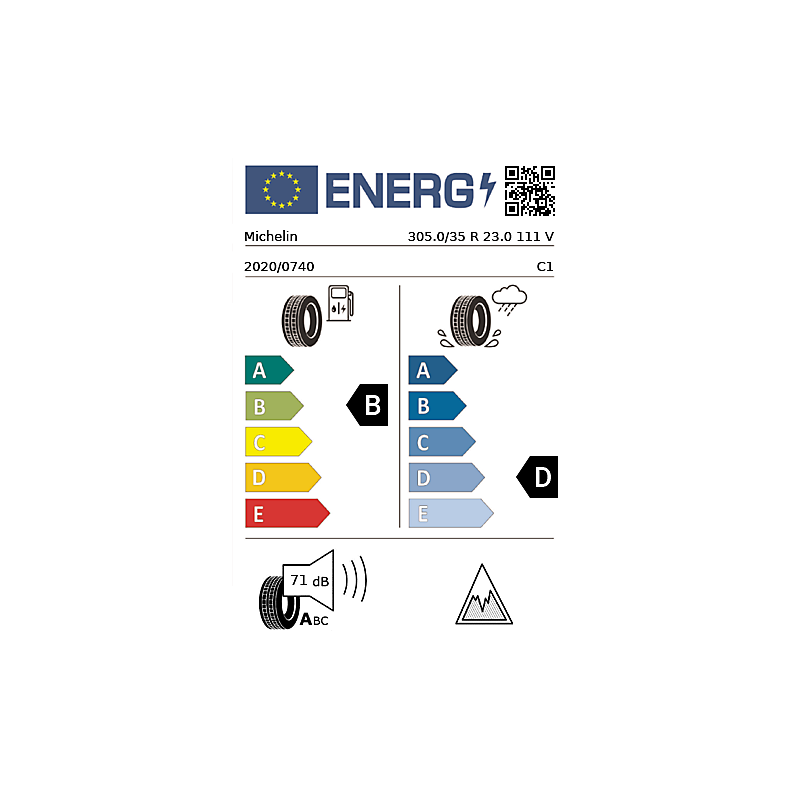 vignette énergétique européenne