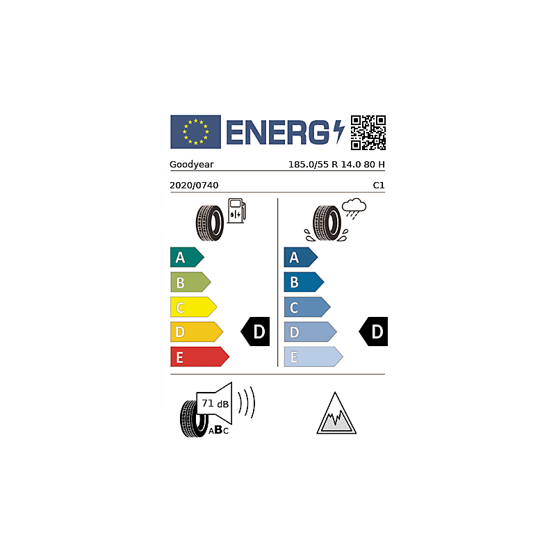 vignette énergétique européenne