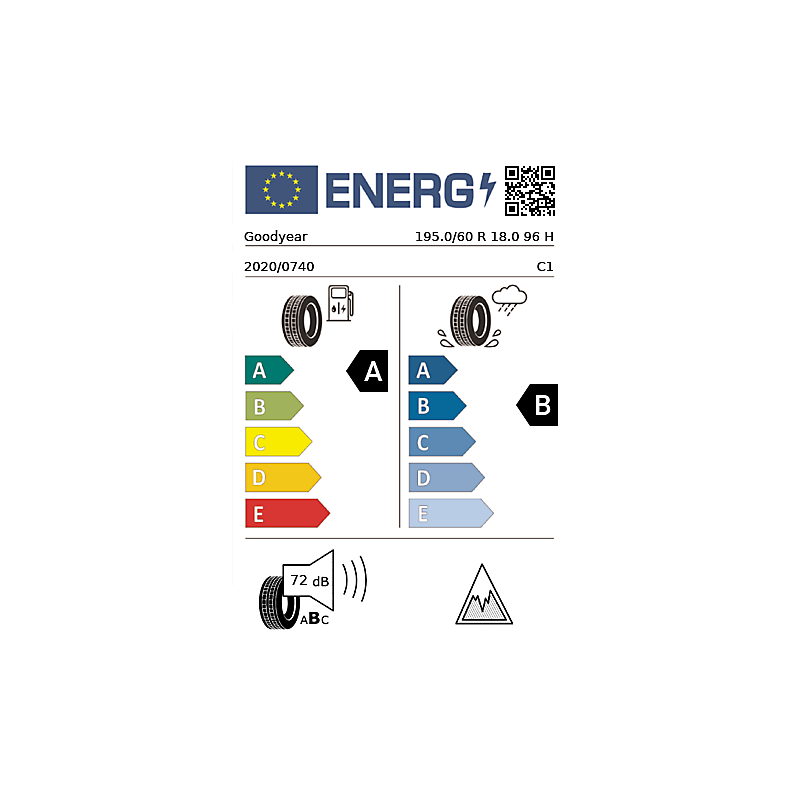 vignette énergétique européenne