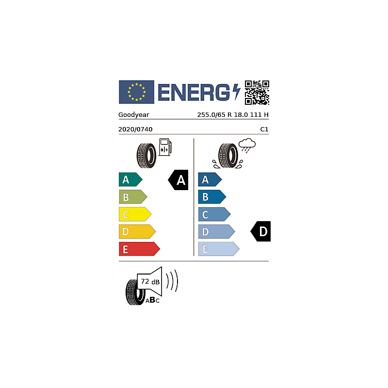 vignette énergétique européenne