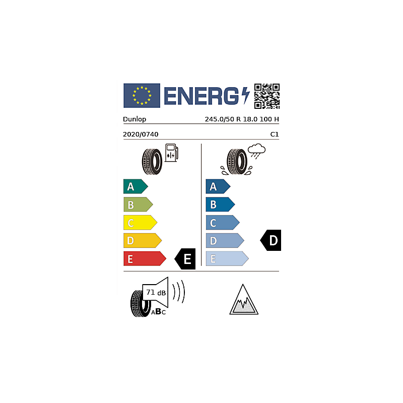 vignette énergétique européenne