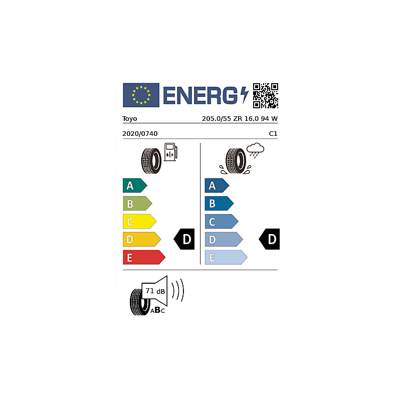 vignette énergétique européenne