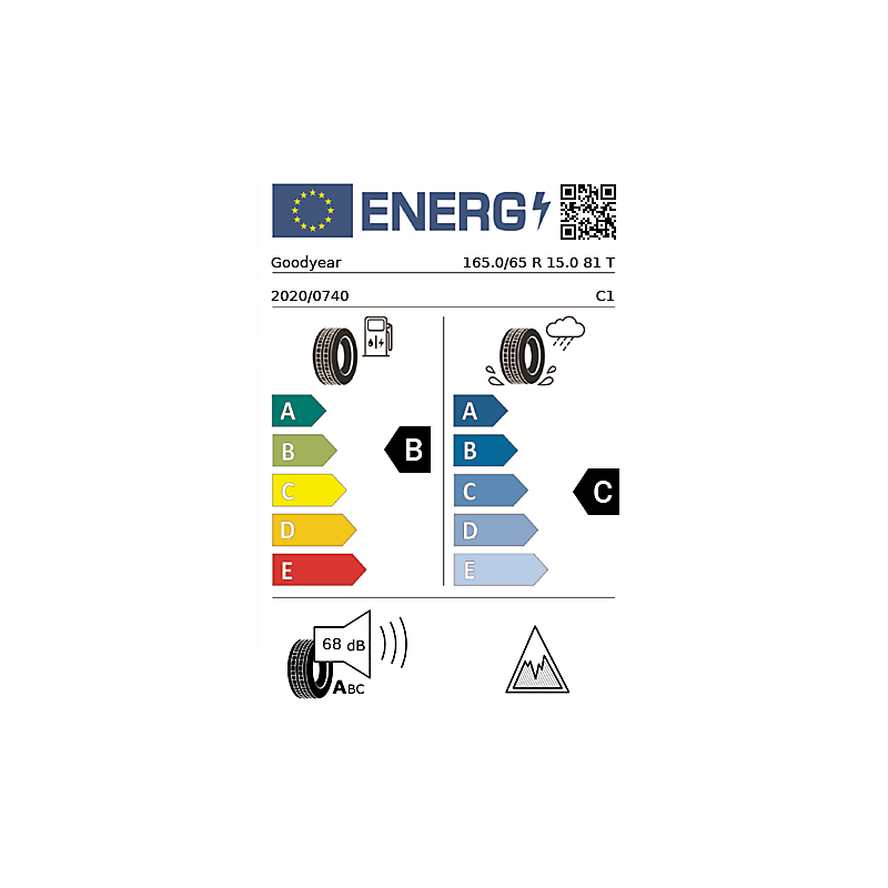 vignette énergétique européenne